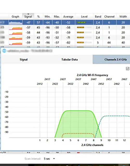 Étude de couverture WiFi sur site
